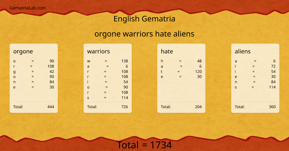 orgone warriors hate aliens in english Gematria